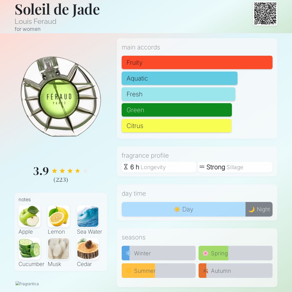 عطر ادکلن سولِی دِ ژاد لویی فرود - Soleil de Jade Louis Feraud - بررسی، قیمت و خرید