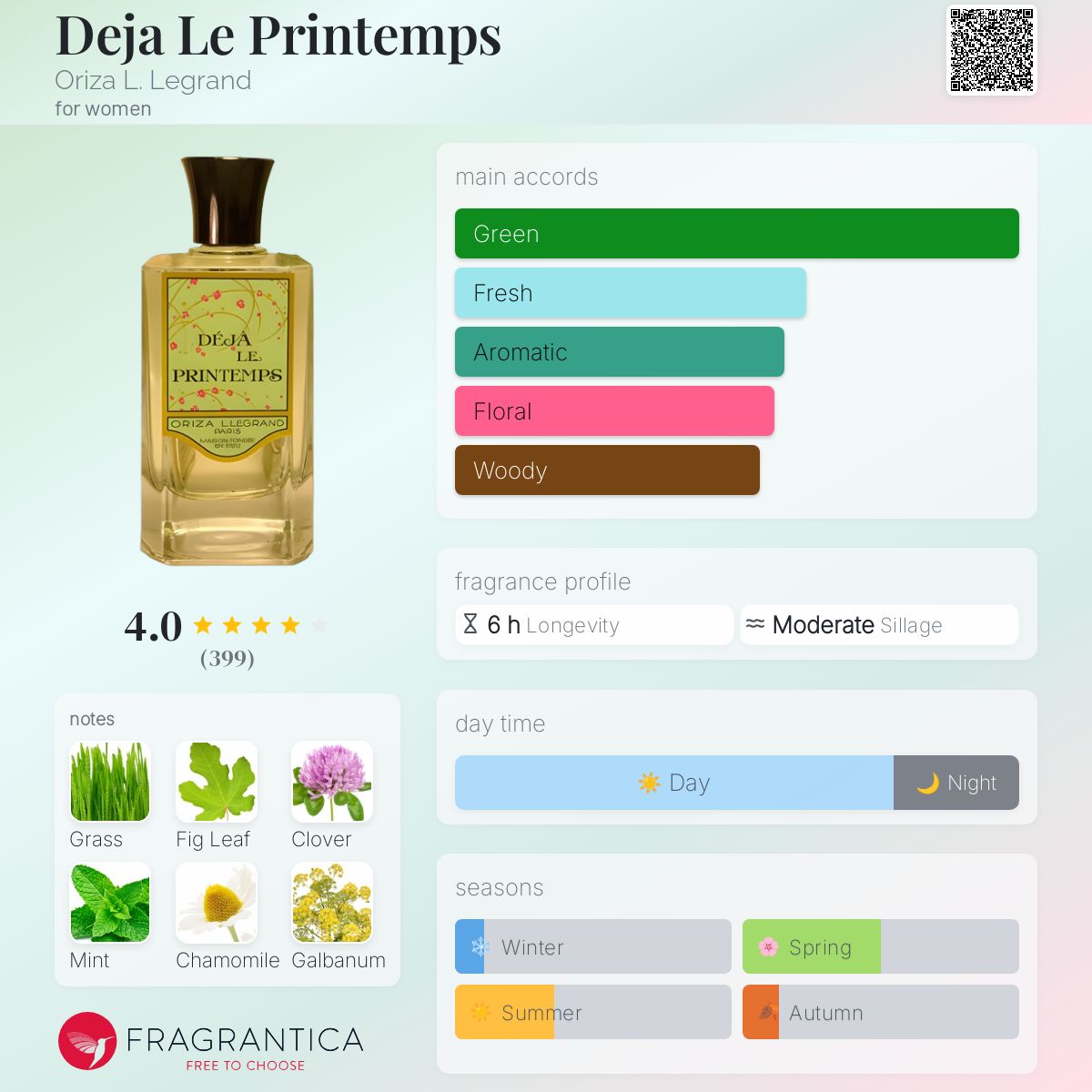 عطر ادکلن دیجا لو پرینتم اُریزال ل. لوگران - Deja Le Printemps Oriza L. Legrand - بررسی، قیمت و خرید
