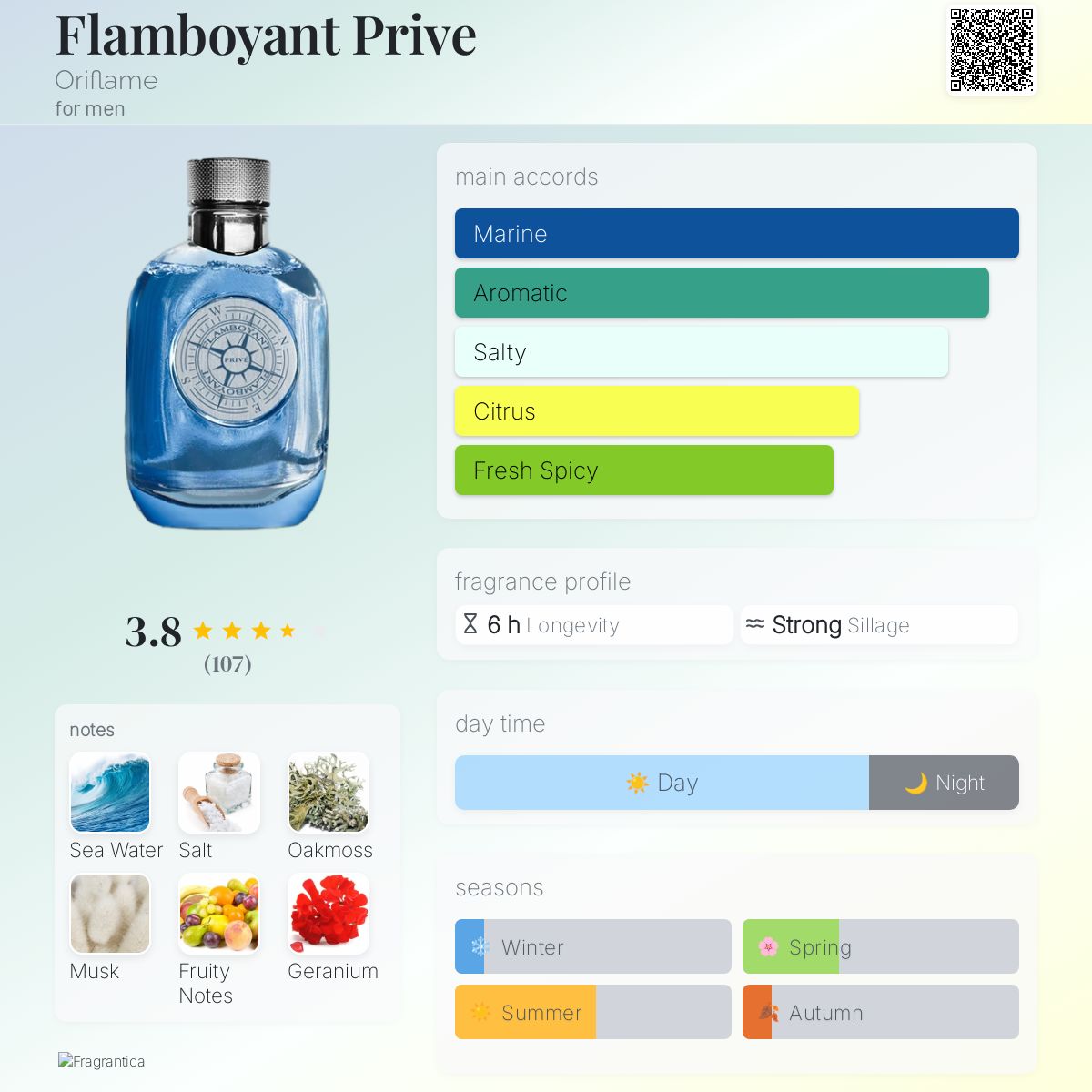 عطر ادکلن فلامبویانت پریو اوریفلیم - Flamboyant Prive Oriflame - بررسی، قیمت و خرید