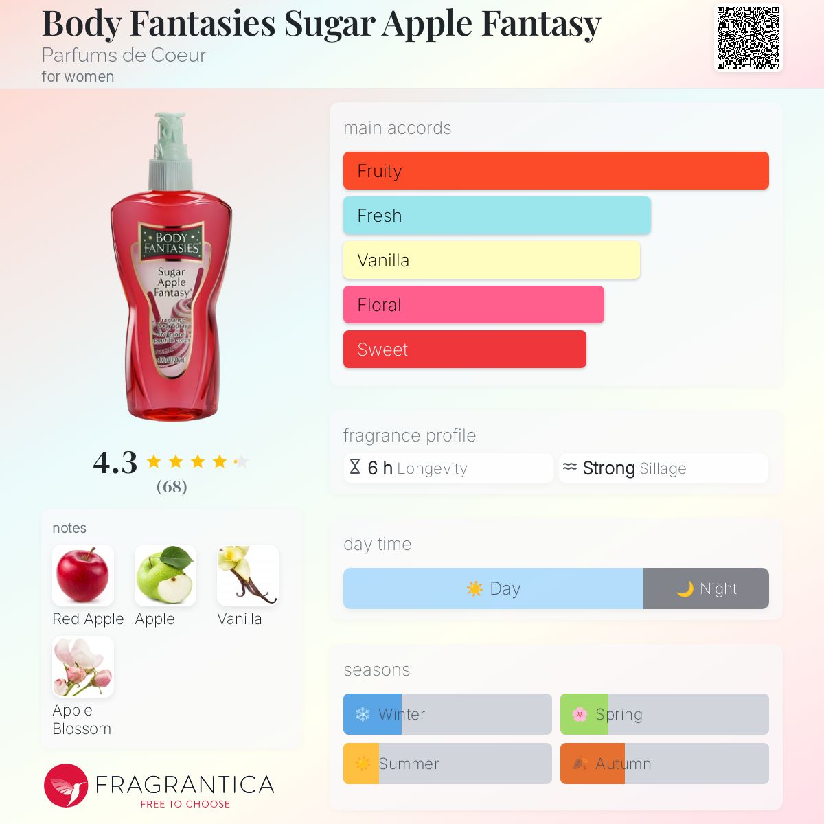 عطر ادکلن بادی فانتسیز شوگر اپل فنتسی پرفیوم د کور - Body Fantasies Sugar Apple Fantasy Parfums de Coeur - بررسی، قیمت و خرید
