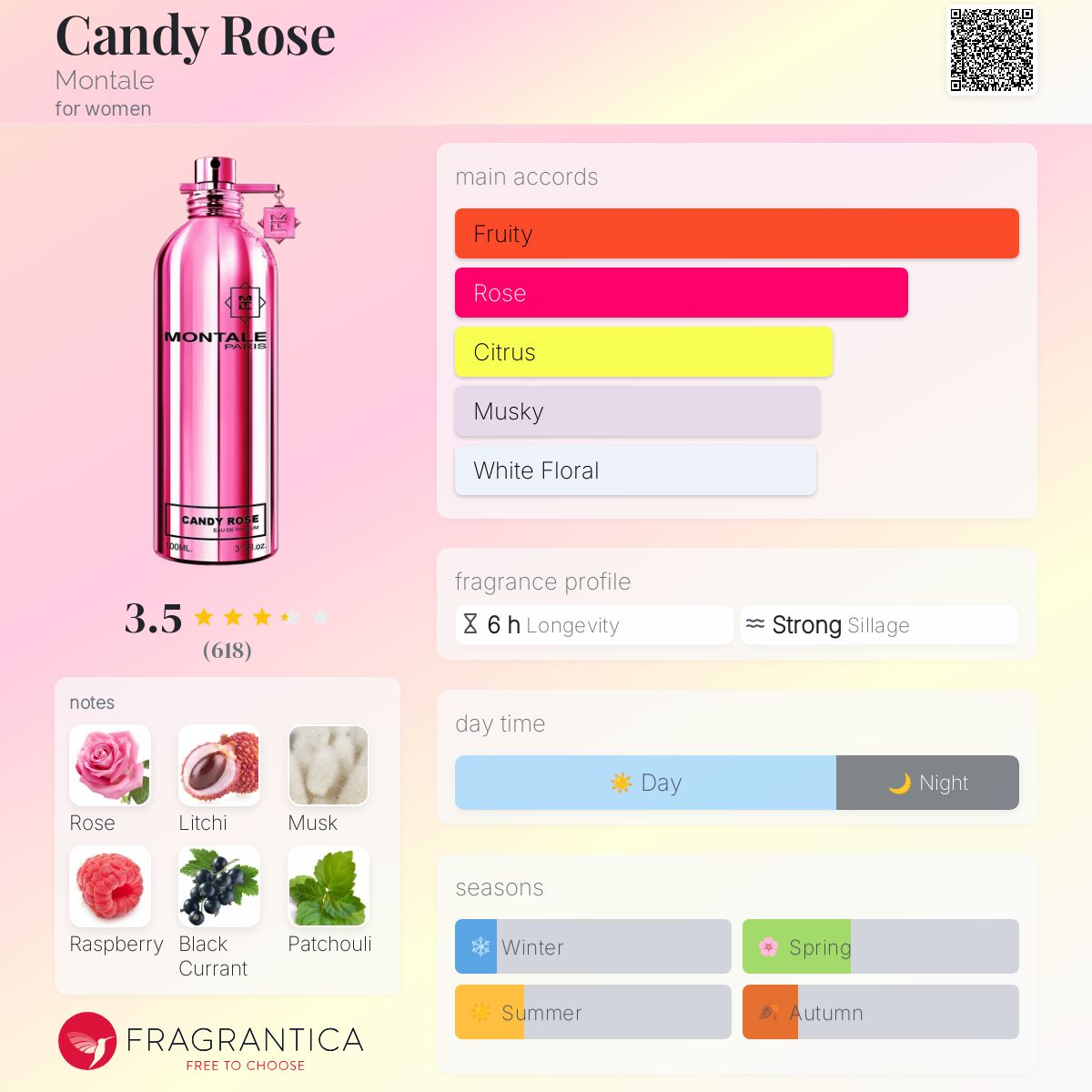 عطر ادکلن کندی رز مونتال - Candy Rose Montale - بررسی، قیمت و خرید