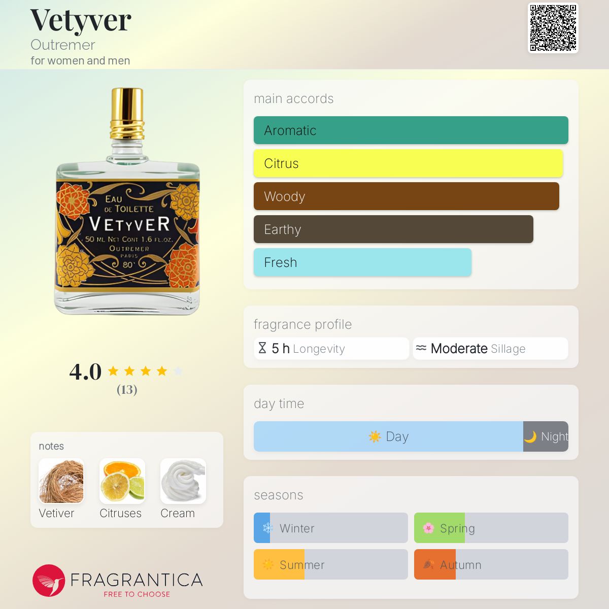 عطر ادکلن وتیور اوتْرِمِر - Vetyver Outremer - بررسی، قیمت و خرید