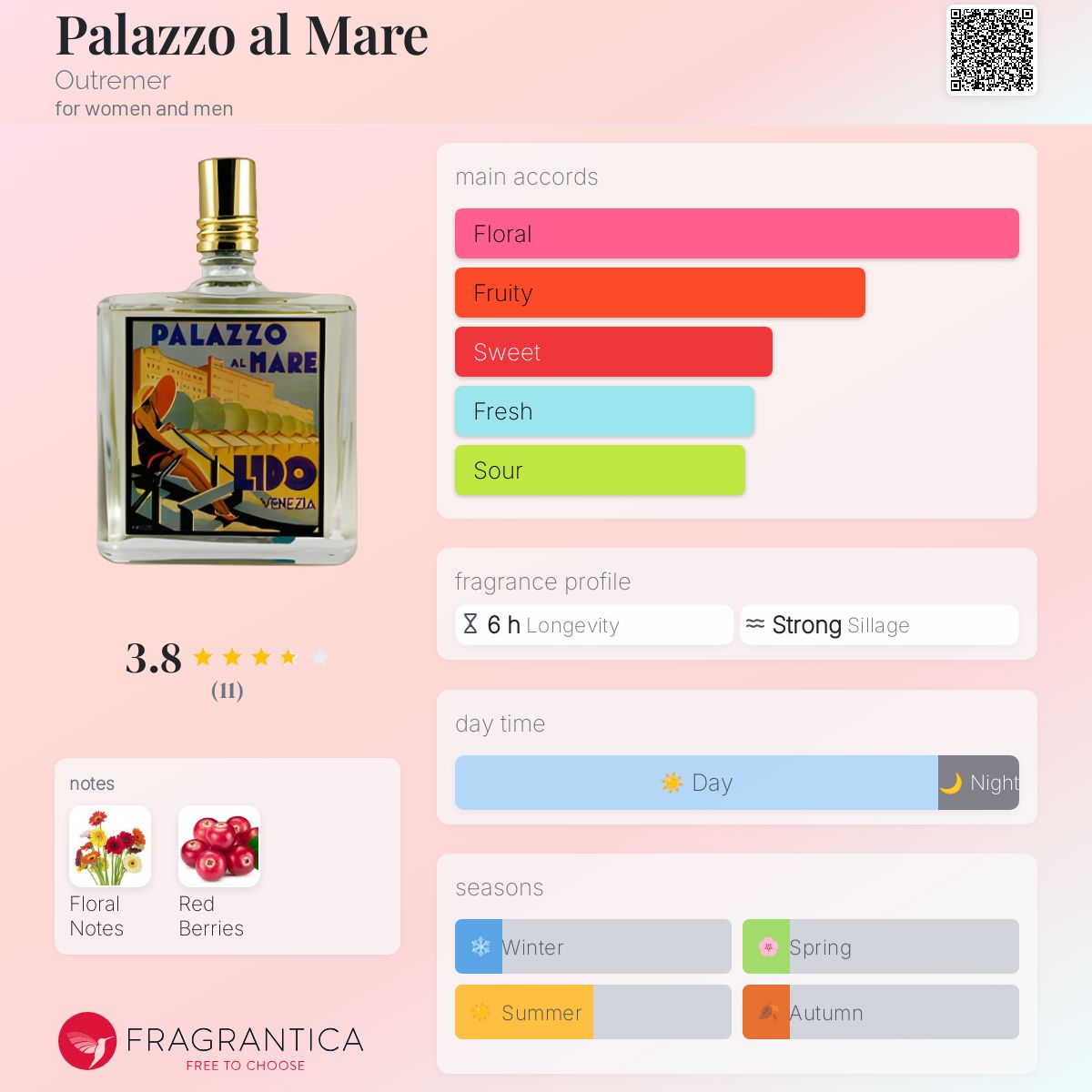 عطر ادکلن پالازو ال ماره اوتْرِمِر - Palazzo al Mare Outremer - بررسی، قیمت و خرید