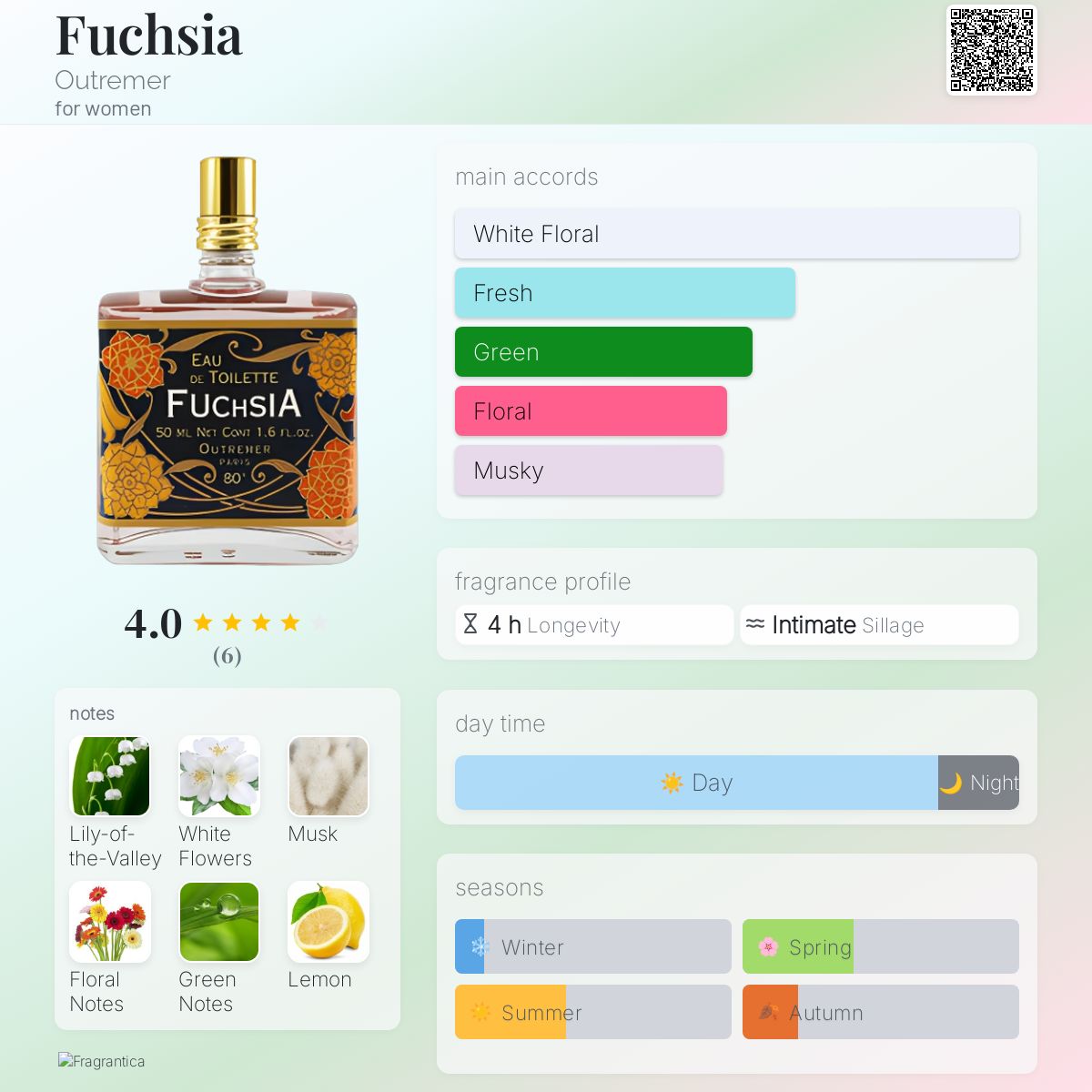 عطر ادکلن فوشیا اوتْرِمِر - Fuchsia Outremer - بررسی، قیمت و خرید