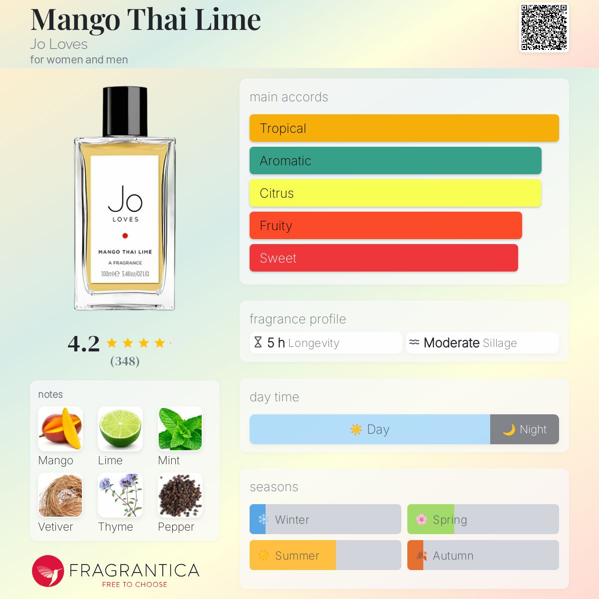 عطر ادکلن منگو تای لایم جو لاوز - Mango Thai Lime Jo Loves - بررسی، قیمت و خرید