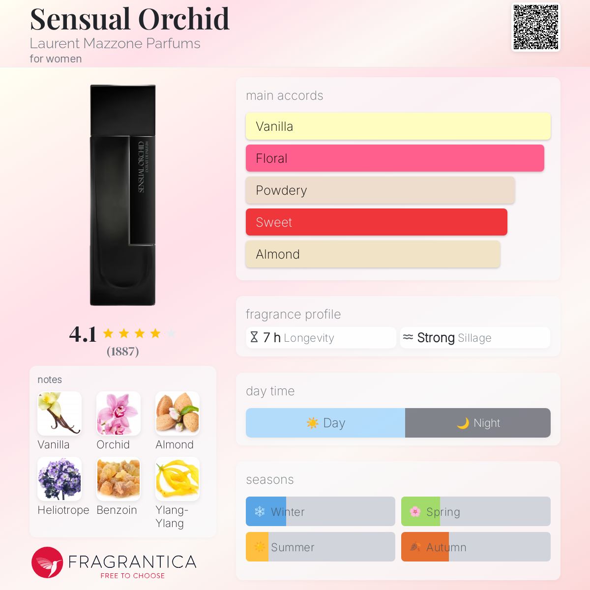 عطر ادکلن سِنشوال اُرکید لورنت مازون پارفوم - Sensual Orchid Laurent Mazzone Parfums - بررسی، قیمت و خرید