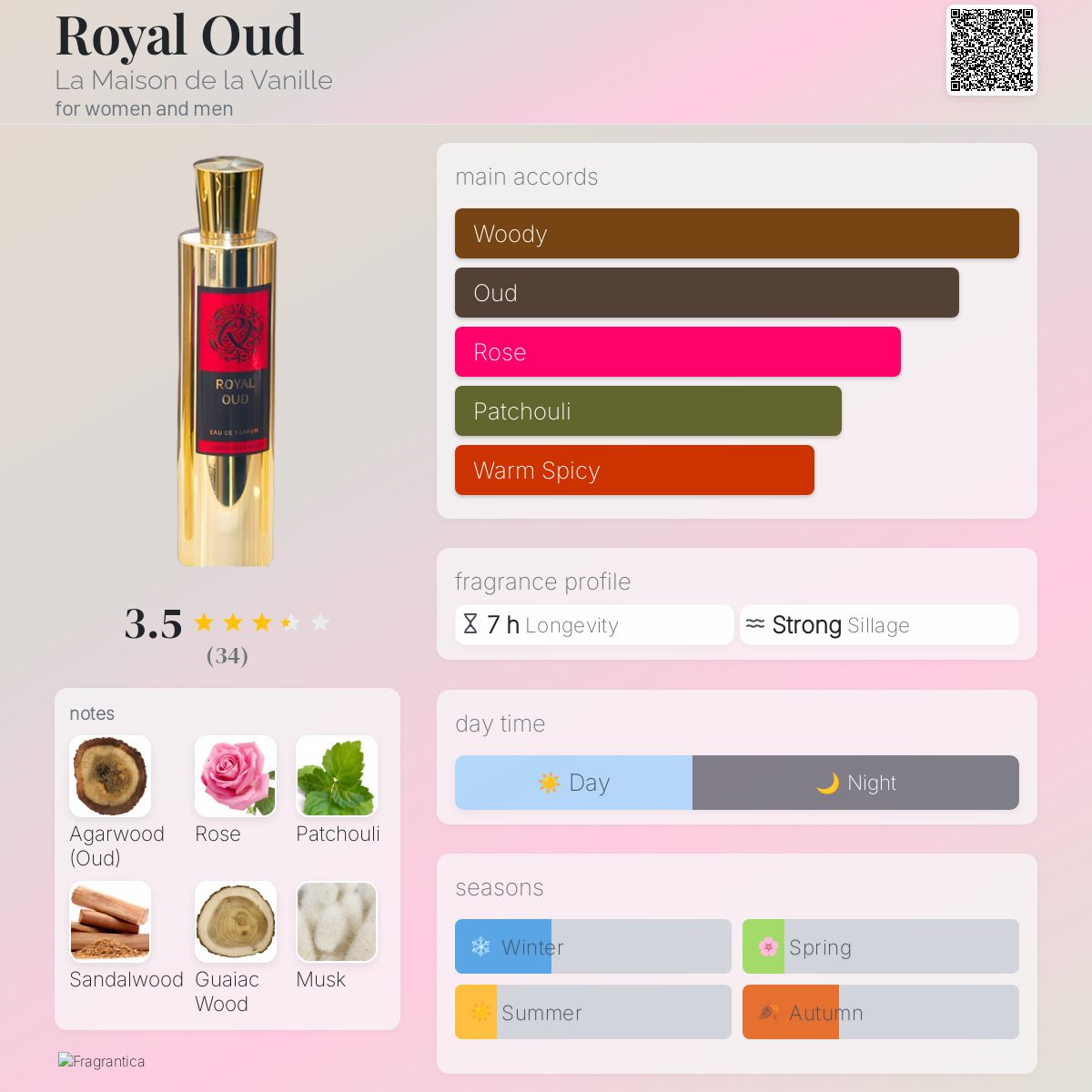 عطر ادکلن رویال عود له مزون دو لا وانیل - Royal Oud La Maison de la Vanille - بررسی، قیمت و خرید