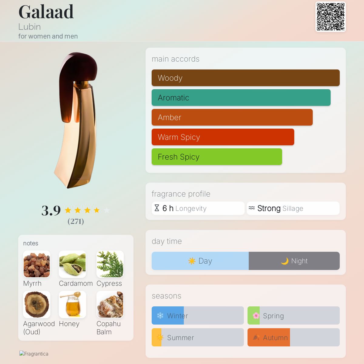 عطر ادکلن گلعاد لابین - Galaad Lubin - بررسی، قیمت و خرید