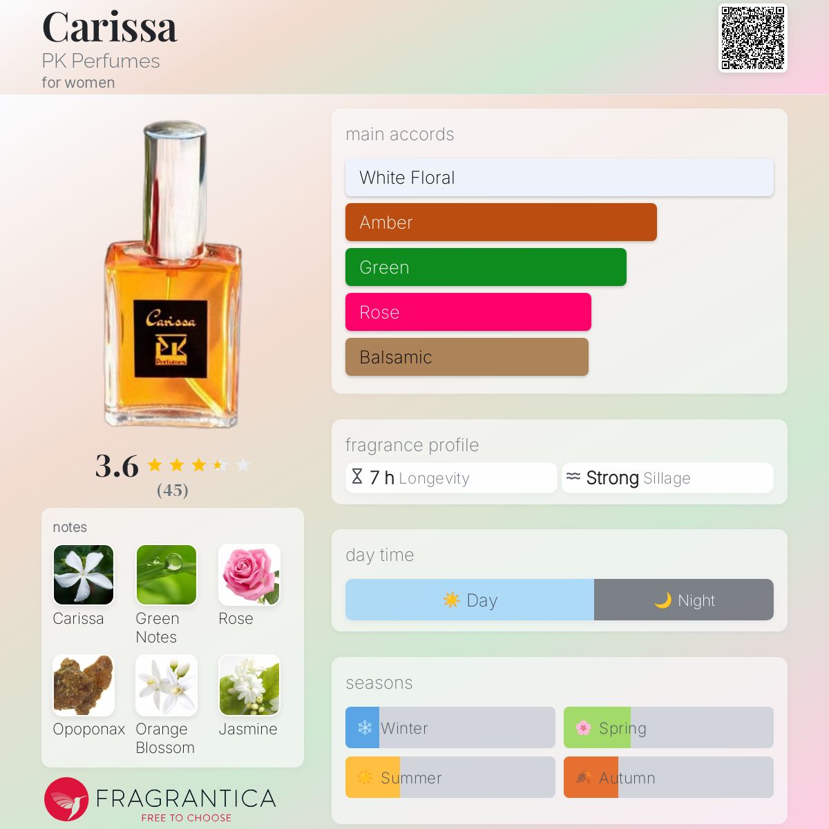 عطر ادکلن کاریسا پی کی پرفیومز - Carissa PK Perfumes - بررسی، قیمت و خرید