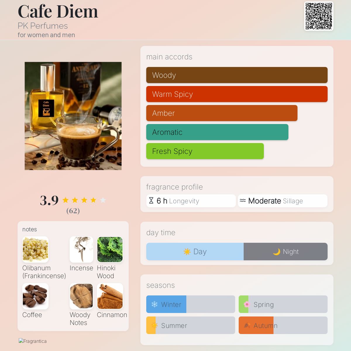 عطر ادکلن کافه دیم پی‌کی پرفیومز - Cafe Diem PK Perfumes - بررسی، قیمت و خرید