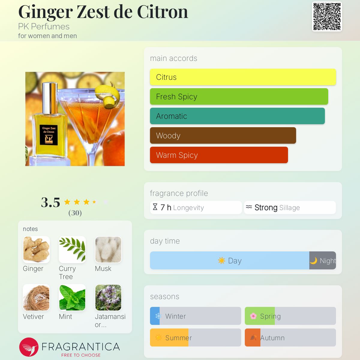 عطر ادکلن جینجر زست د سیترون پی کی پرفیومز - Ginger Zest de Citron PK Perfumes - بررسی، قیمت و خرید