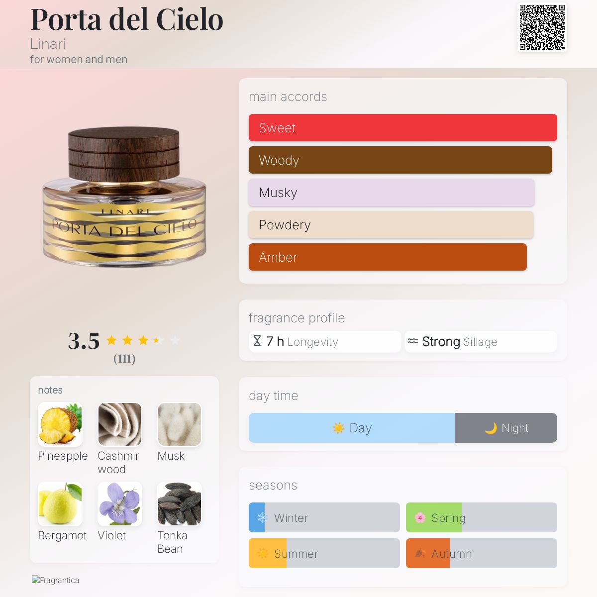 عطر ادکلن پورتا دل چلو لیناری - Porta del Cielo Linari - بررسی، قیمت و خرید