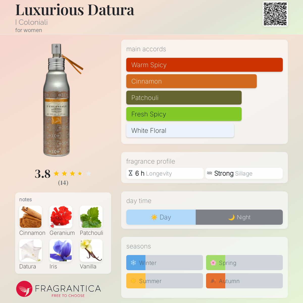 عطر ادکلن لکژریوس داتورا آی کولونیالی - Luxurious Datura I Coloniali - بررسی، قیمت و خرید
