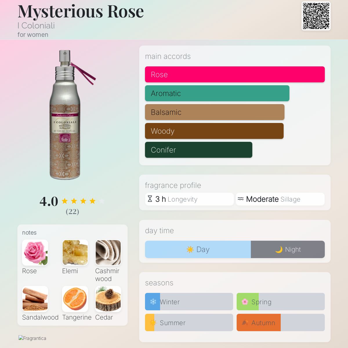 عطر ادکلن مستیریوس رز ای کولونیالی - Mysterious Rose I Coloniali - بررسی، قیمت و خرید