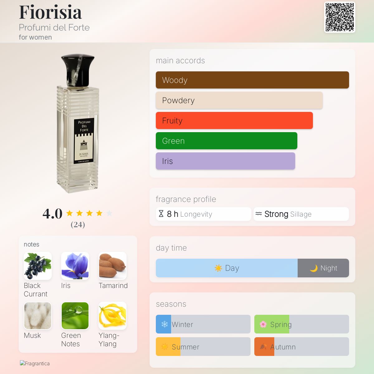 عطر ادکلن فیوریزیا پروفومی دل فورت - Fiorisia Profumi del Forte - بررسی، قیمت و خرید