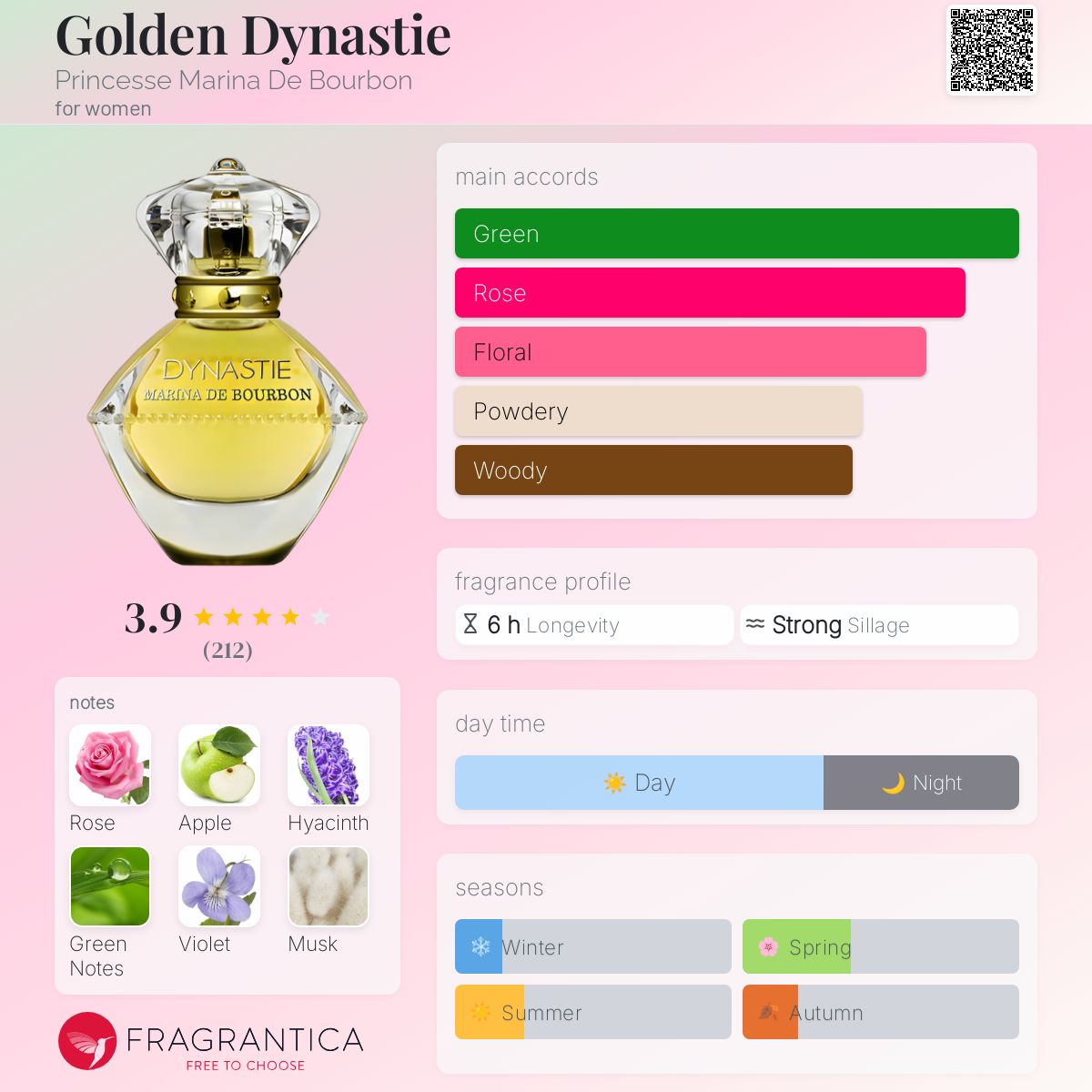 عطر ادکلن گلدن دایناستی پریسس مارینا دی بوربون - Golden Dynastie Princesse Marina De Bourbon - بررسی، قیمت و خرید