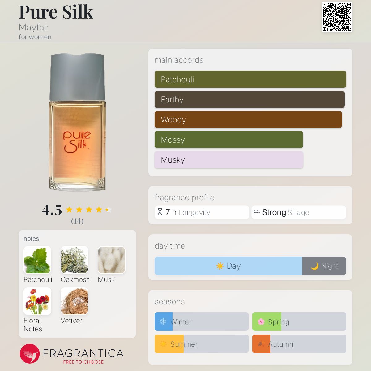 عطر ادکلن پیور سیلک می‌فر - Pure Silk Mayfair - بررسی، قیمت و خرید
