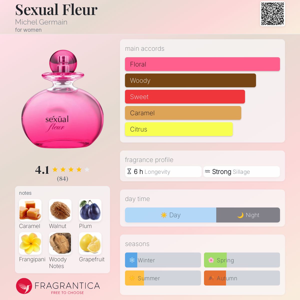 عطر ادکلن سکچوال فلور میشل ژِرمَن - Sexual Fleur Michel Germain - بررسی، قیمت و خرید