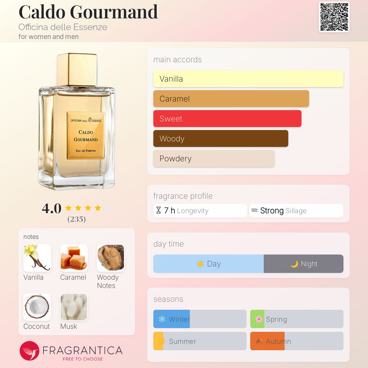 عطر ادکلن کالدو گورماند آفیسینا دل اسنزه - Caldo Gourmand Officina delle Essenze - بررسی، قیمت و خرید