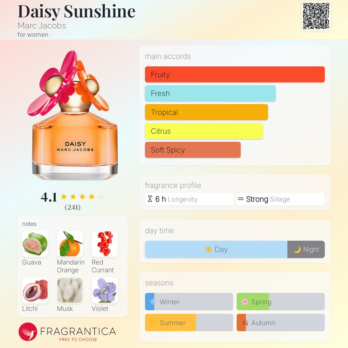 عطر ادکلن دیزی سانشاین مارک جیکوبز - Daisy Sunshine Marc Jacobs - بررسی، قیمت و خرید