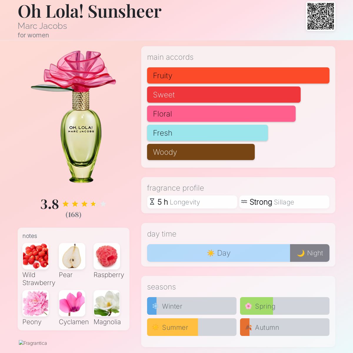 عطر ادکلن او لولا سانشیر مارک جیکوبز - Oh Lola! Sunsheer Marc Jacobs - بررسی، قیمت و خرید