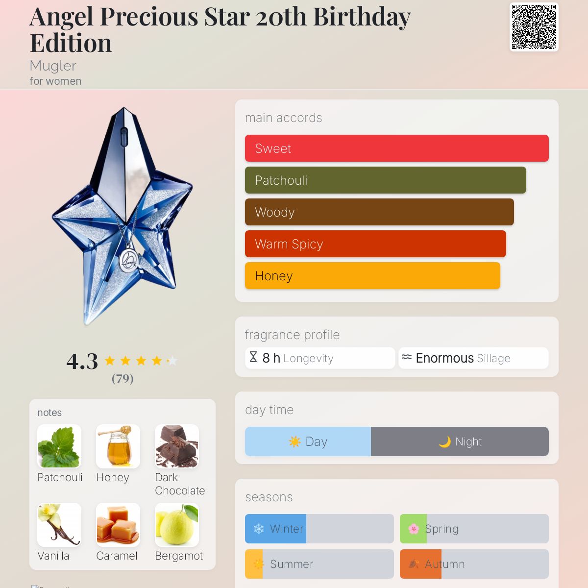 عطر ادکلن انجل پرشیس استار توینتیث بردی ادیشن موگلر - Angel Precious Star 20th Birthday Edition Mugler - بررسی، قیمت و خرید