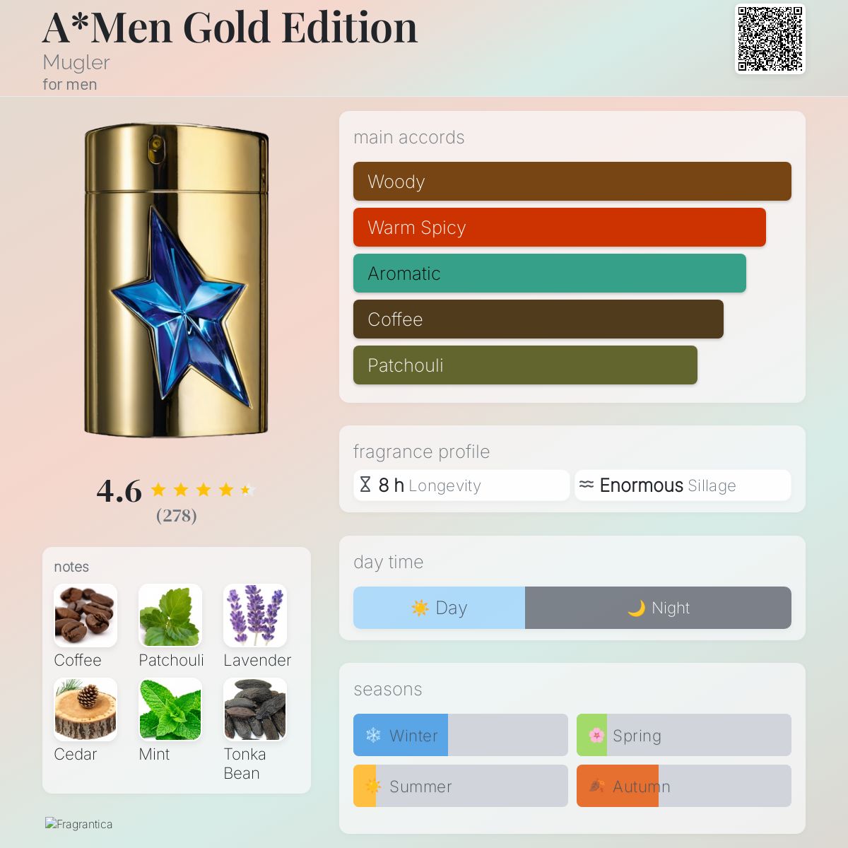 عطر ادکلن ای من گلد ادیشن موگلر - A*Men Gold Edition Mugler - بررسی، قیمت و خرید