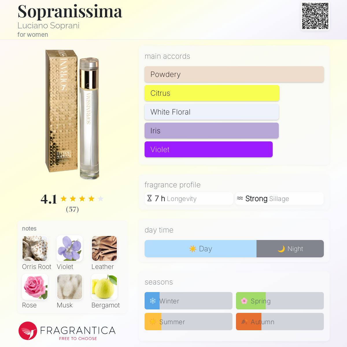 عطر ادکلن سوپرانیسیما لوسیانو سوپرانی - Sopranissima Luciano Soprani - بررسی، قیمت و خرید