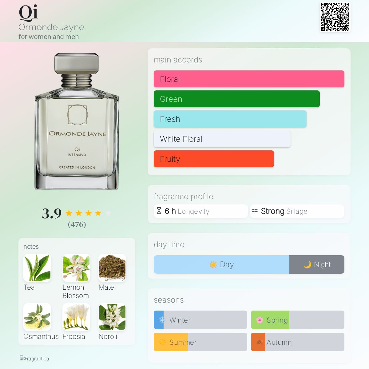 عطر ادکلن چی ارمون جین - Qi Ormonde Jayne - بررسی، قیمت و خرید