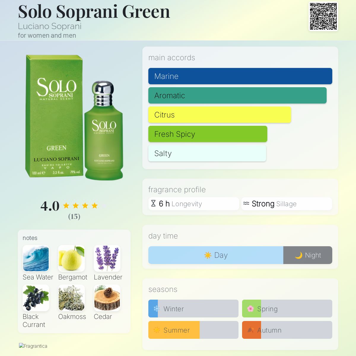 عطر ادکلن سولو سوپرانی گرین لوچانو سوپرانی - Solo Soprani Green Luciano Soprani - بررسی، قیمت و خرید