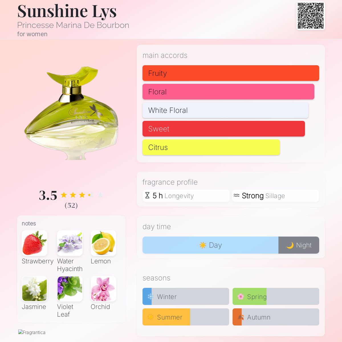 عطر ادکلن سانشاین لیس پرنسس مارینا دو بوربون - Sunshine Lys Princesse Marina De Bourbon - بررسی، قیمت و خرید