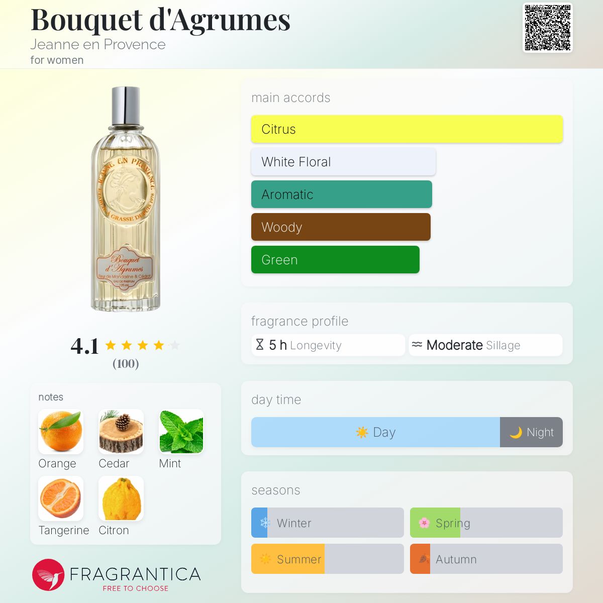 عطر ادکلن بوکه د آگروم ژان اَن پرووانس - Bouquet d'Agrumes Jeanne en Provence - بررسی، قیمت و خرید