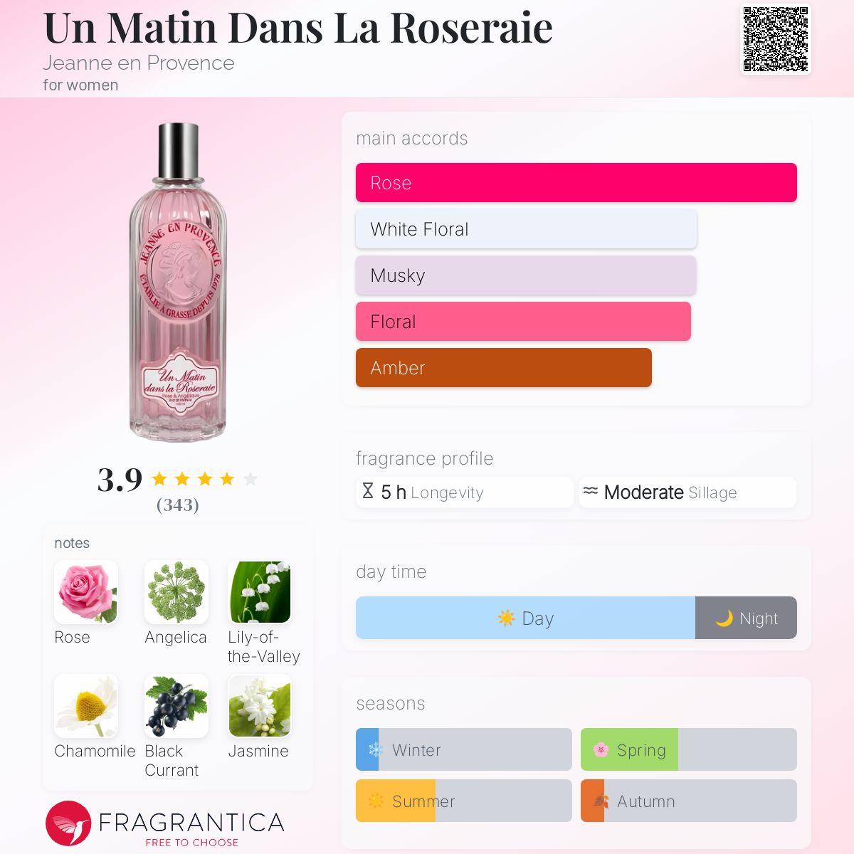 عطر ادکلن آن ماتین دان لا روزری ژان ان پرووانس - Un Matin Dans La Roseraie Jeanne en Provence - بررسی، قیمت و خرید