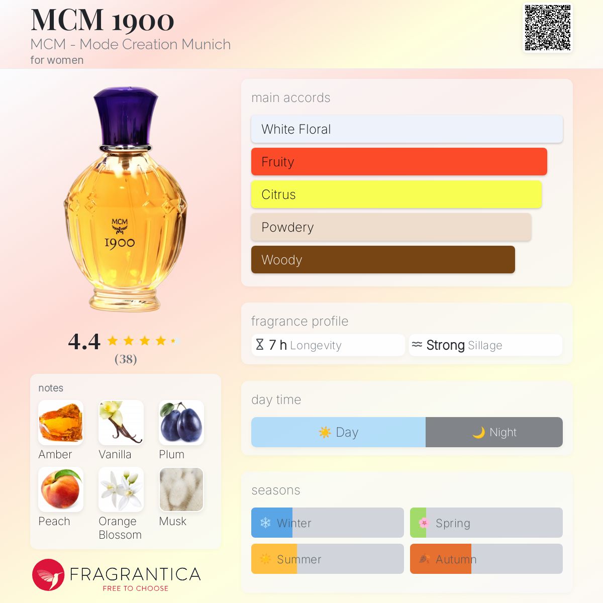 عطر ادکلن ام سی ام نوزده صد ام‌سی‌ام - MCM 1900 MCM - Mode Creation Munich - بررسی، قیمت و خرید