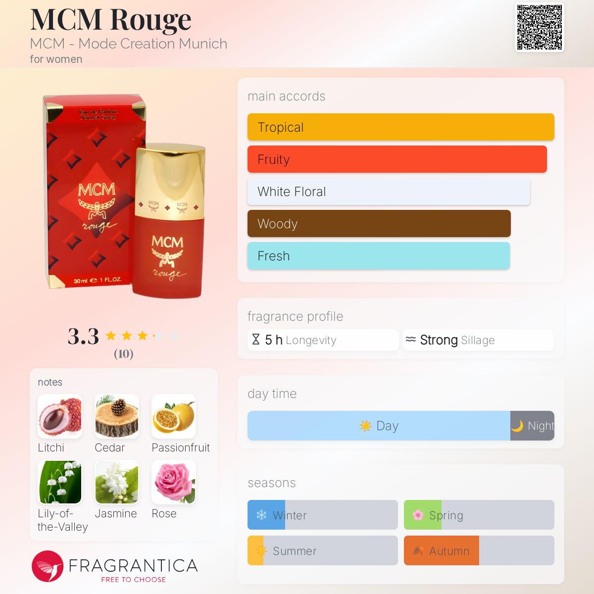 عطر ادکلن ام سی ام روژ ام سی ام - MCM Rouge MCM - Mode Creation Munich - بررسی، قیمت و خرید