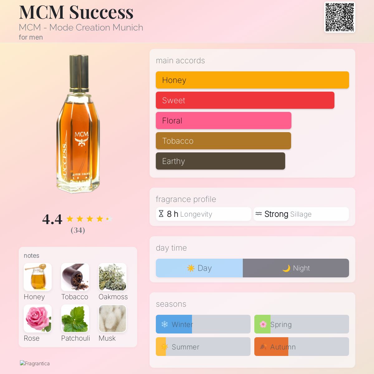عطر ادکلن ام سی ام ساکسس ام‌سی‌ام - MCM Success MCM - Mode Creation Munich - بررسی، قیمت و خرید