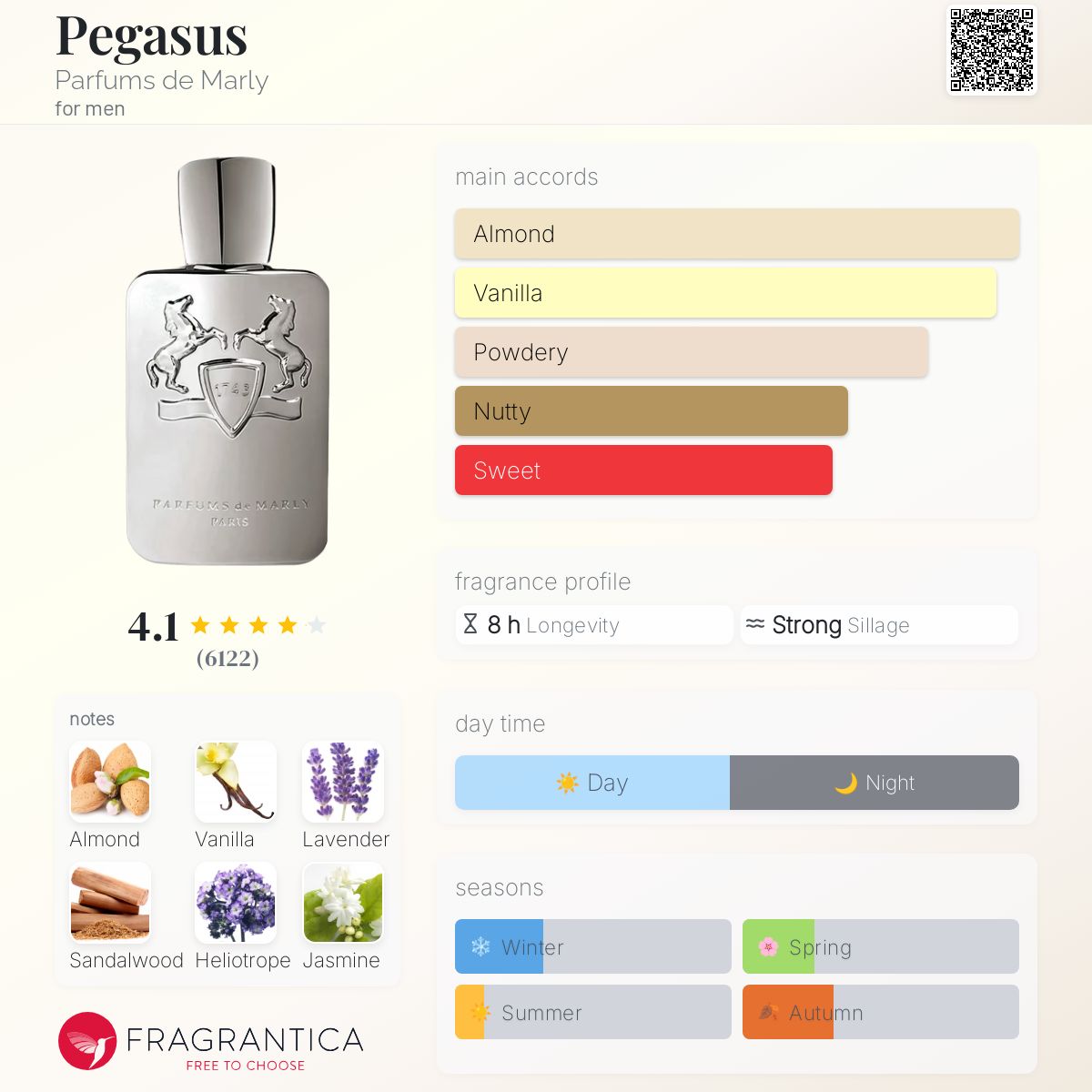 عطر ادکلن پگاسوس پارفوم د مارلی - Pegasus Parfums de Marly - بررسی، قیمت و خرید