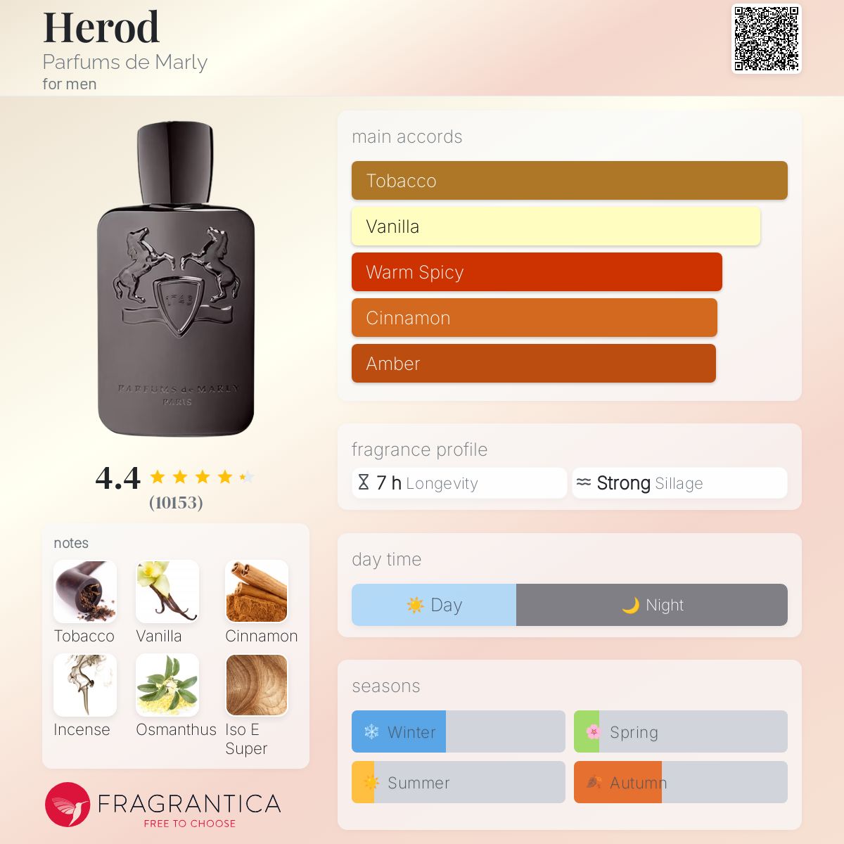 عطر ادکلن هیرود پرفیوم د مارلی - Herod Parfums de Marly - بررسی، قیمت و خرید