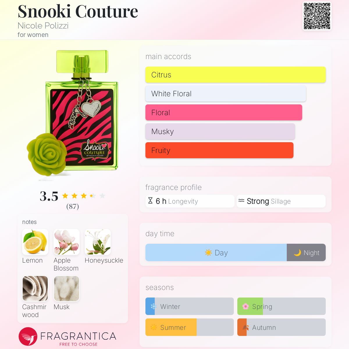 عطر ادکلن اسنوکی کوتور نیکول پولیزی - Snooki Couture Nicole Polizzi - بررسی، قیمت و خرید