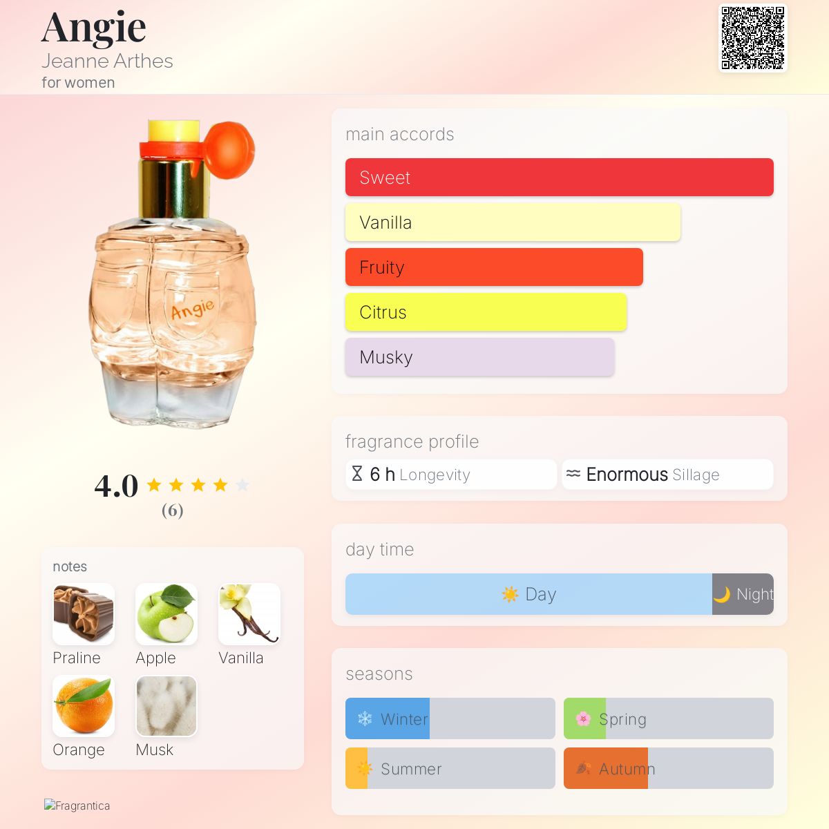 عطر ادکلن آنژی ژان آرتس - Angie Jeanne Arthes - بررسی، قیمت و خرید