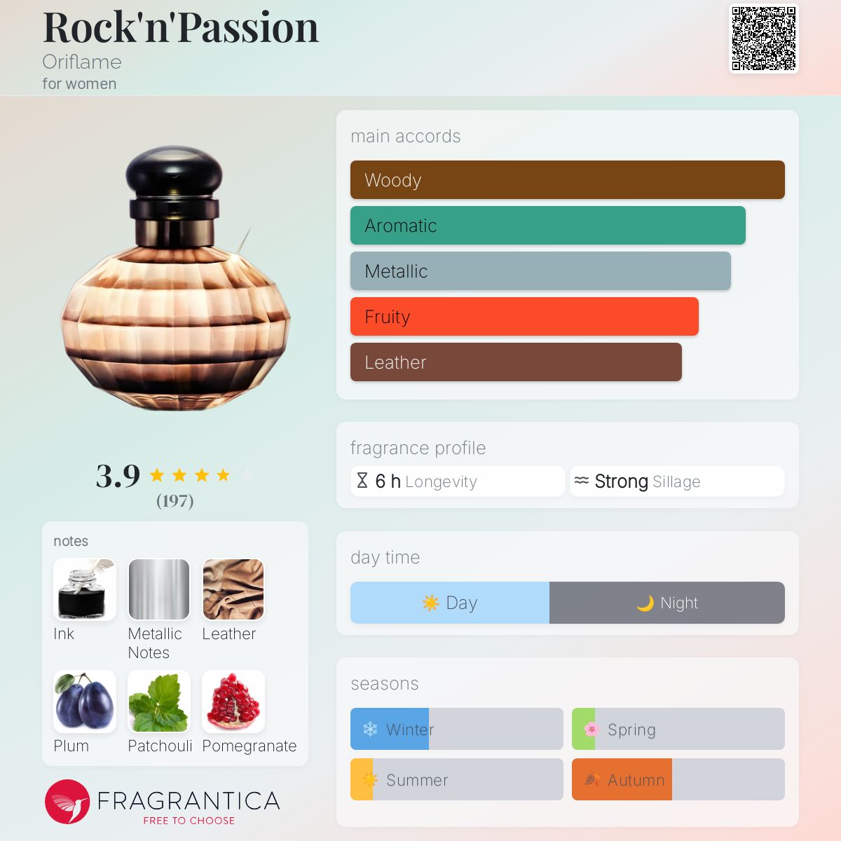 عطر ادکلن راک ان پَشِن اوریفلیم - Rock'n'Passion Oriflame - بررسی، قیمت و خرید