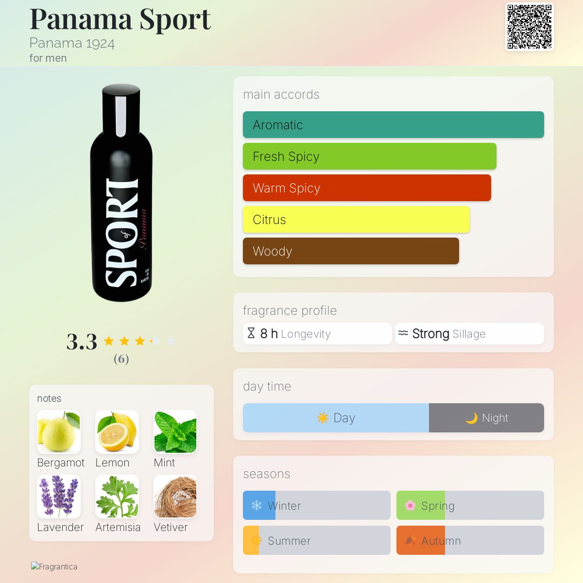 عطر ادکلن پنما اسپورت پاناما ۱۹۲۴ - Panama Sport Panama 1924 - بررسی، قیمت و خرید