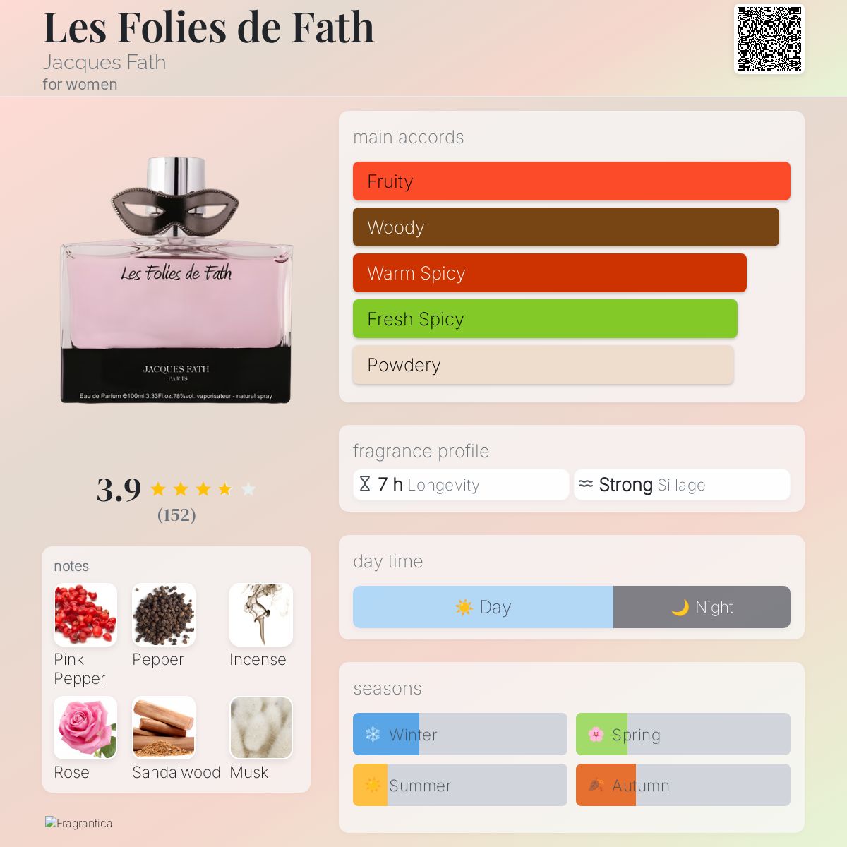عطر ادکلن لفولیدفَت ژاک فات - Les Folies de Fath Jacques Fath - بررسی، قیمت و خرید