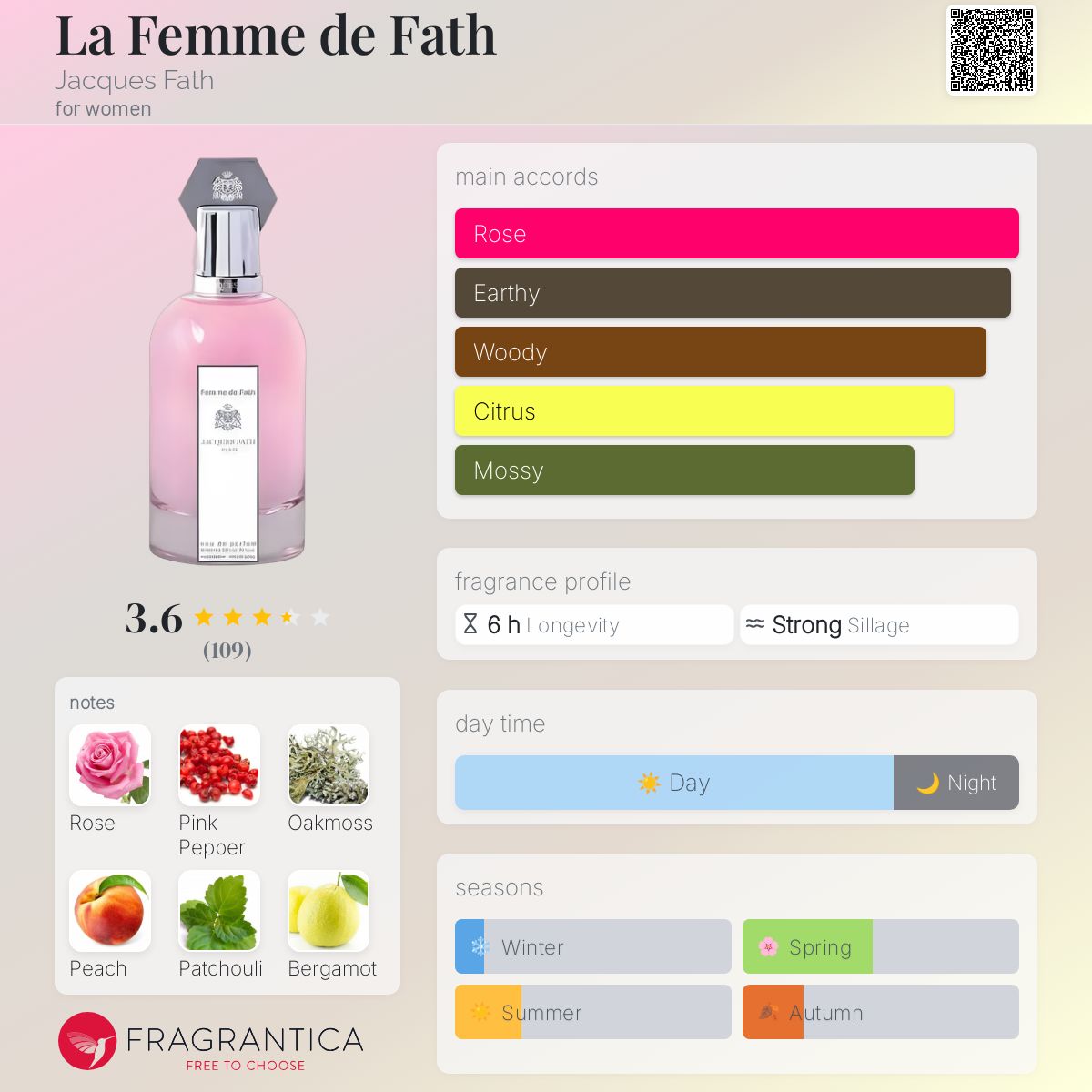 عطر ادکلن لا فم د فث ژاک فت - La Femme de Fath Jacques Fath - بررسی، قیمت و خرید