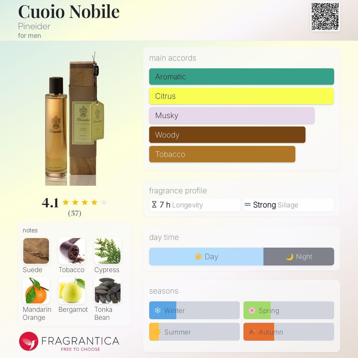 عطر ادکلن کوویو نوبیله پاینایدر - Cuoio Nobile Pineider - بررسی، قیمت و خرید