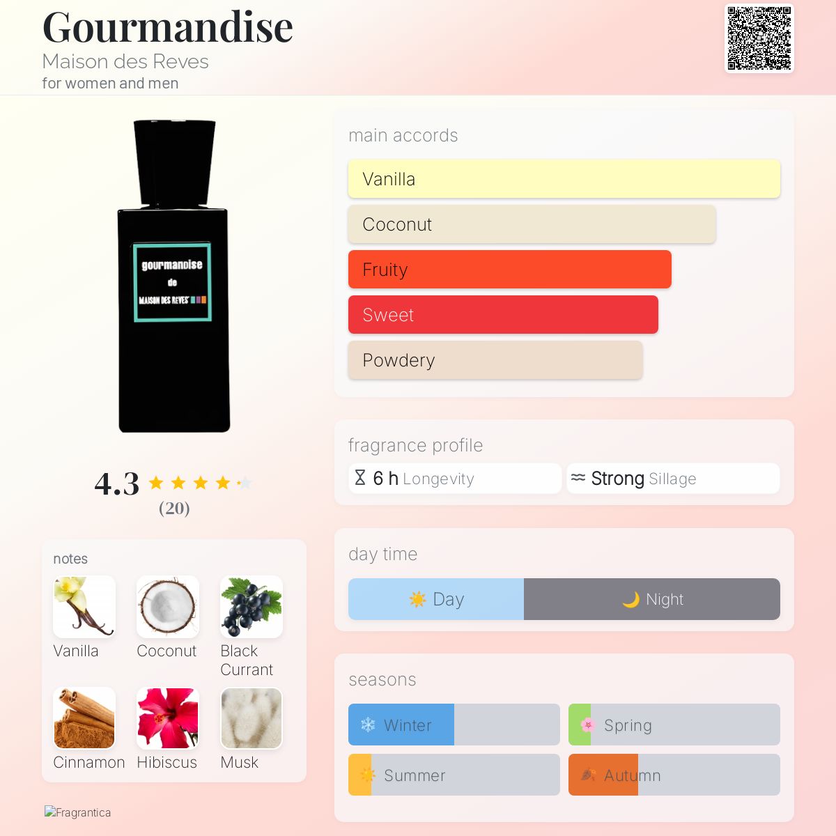 عطر ادکلن گورماندیز میسون دِ رو - Gourmandise Maison des Reves - بررسی، قیمت و خرید