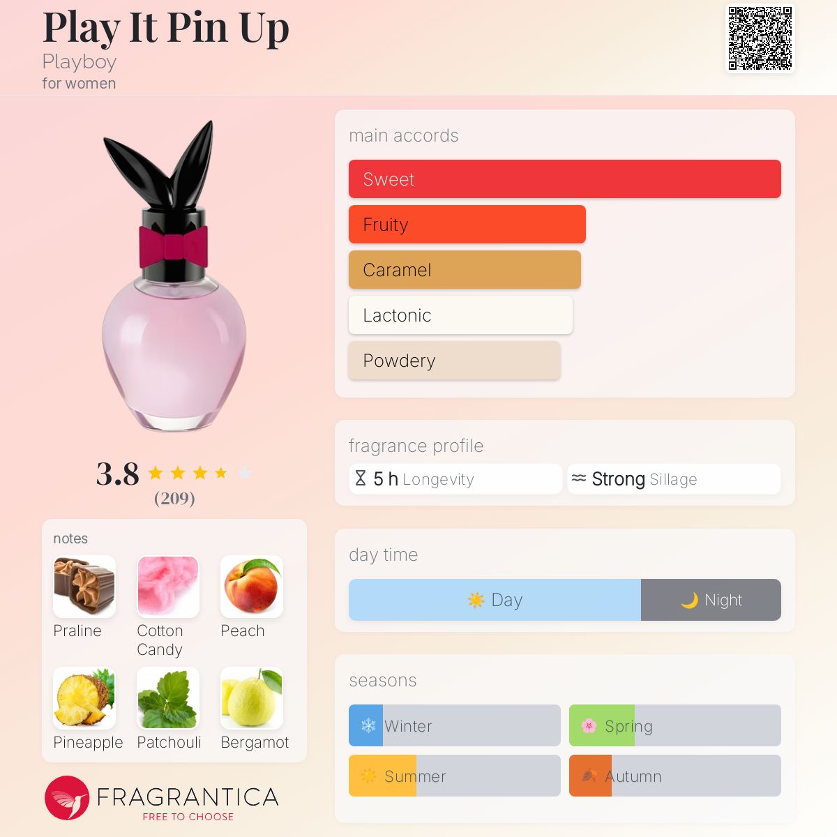 عطر ادکلن پلی ایت پین آپ پلی بوی - Play It Pin Up Playboy - بررسی، قیمت و خرید