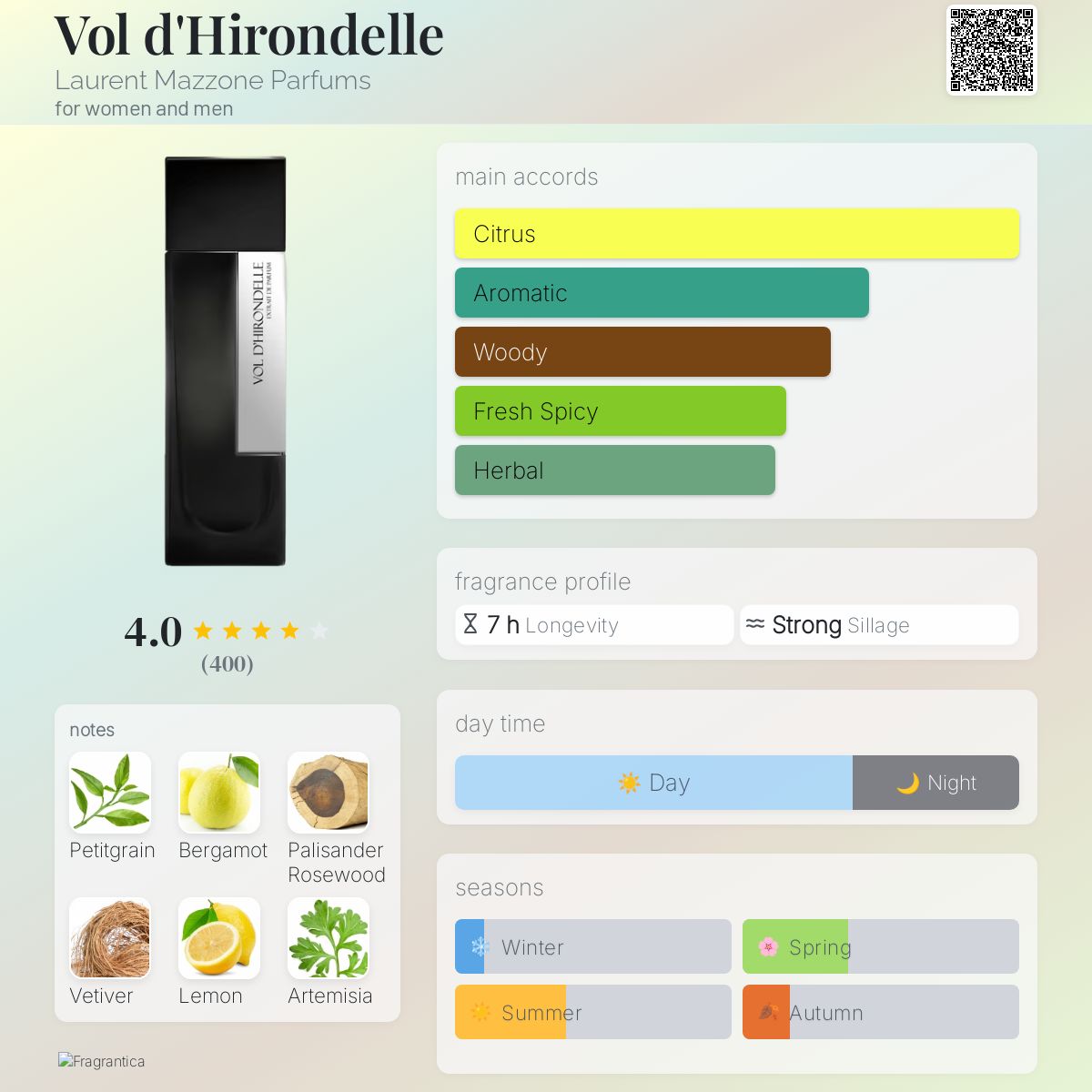 عطر ادکلن ولد هیروندل لوران مازون پرفیوم - Vol d'Hirondelle Laurent Mazzone Parfums - بررسی، قیمت و خرید