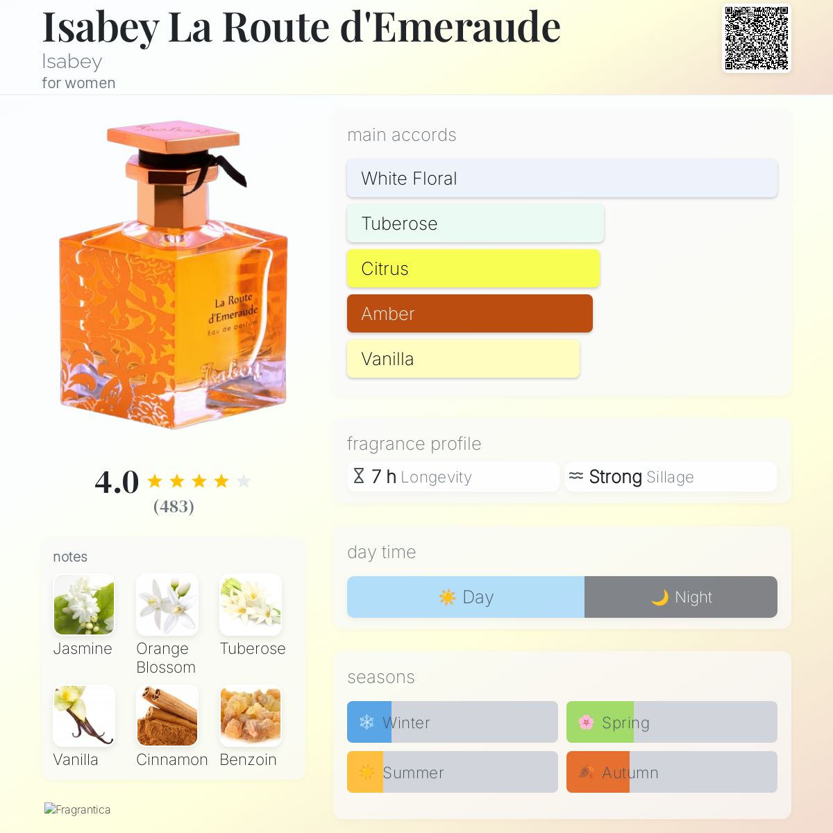 عطر ادکلن ایزابی لا روت د امرو ایسابی - Isabey La Route d'Emeraude Isabey - بررسی، قیمت و خرید