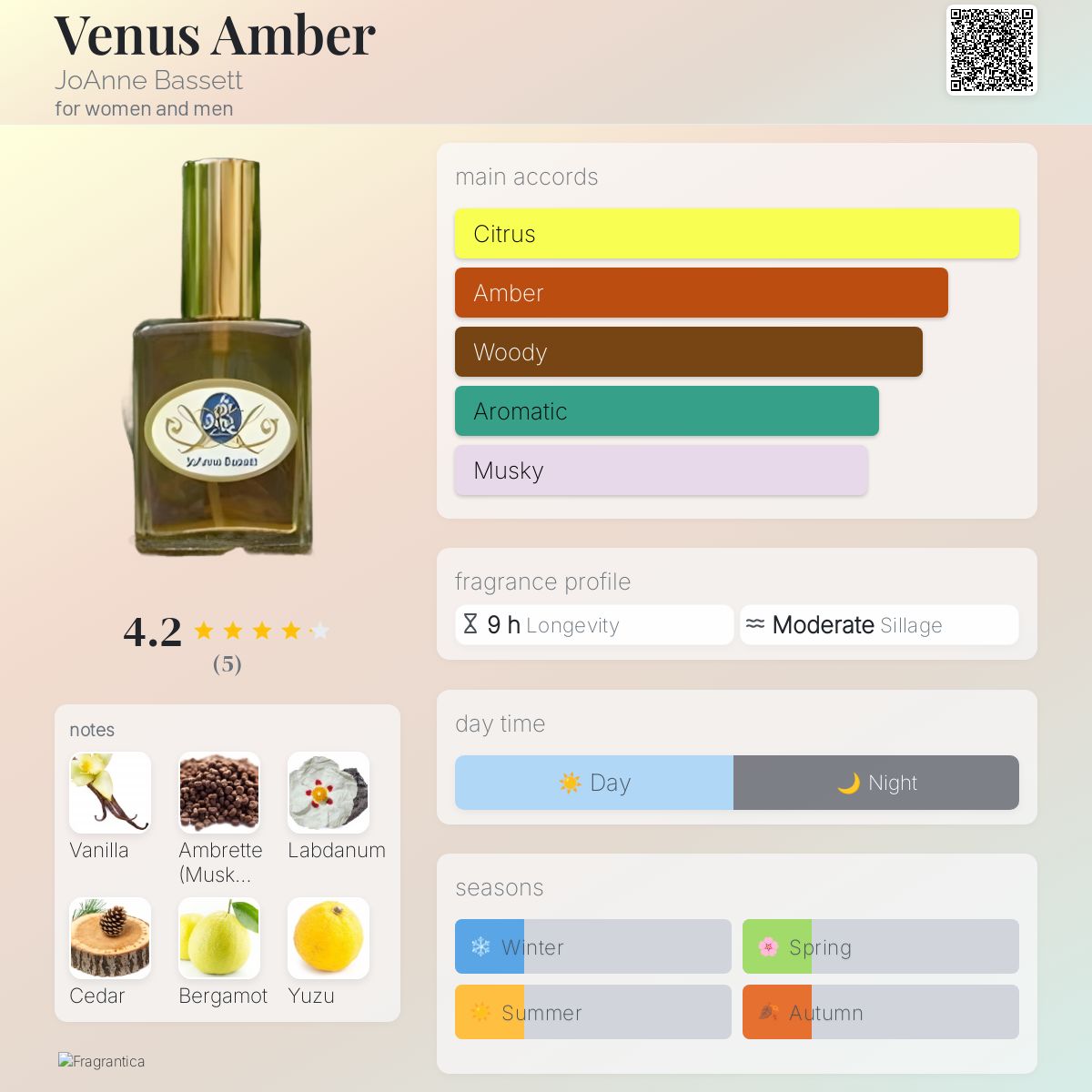 عطر ادکلن ونوس آمبر جوآن بسِت - Venus Amber JoAnne Bassett - بررسی، قیمت و خرید